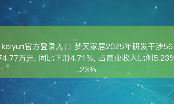 kaiyun官方登录入口 梦天家居2025年研发干涉5674.77万元， 同比下滑4.71%， 占商业收入比例5.23%